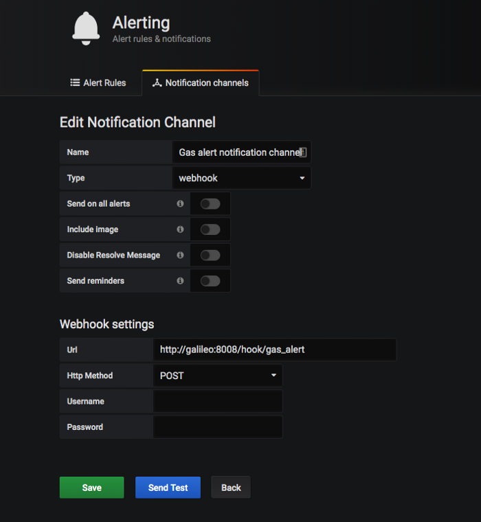 Grafana view