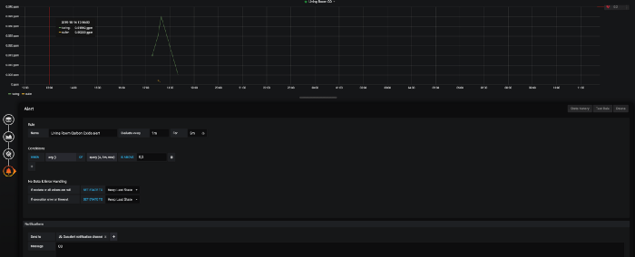 Grafana view