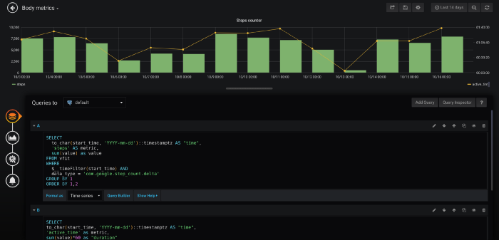 Grafana view