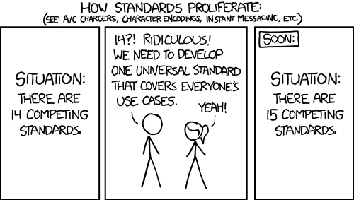 How standards proliferate