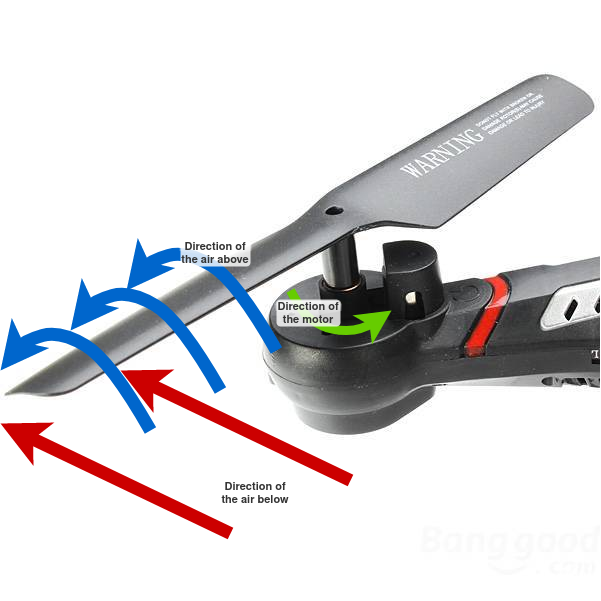 Propeller rotation vs. air direction