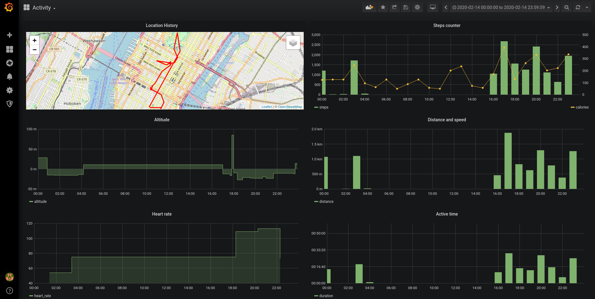 Grafana screenshot